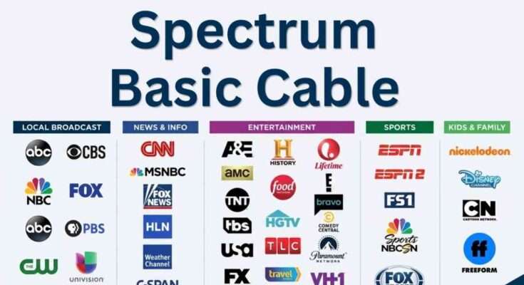 Spectrum Basic Cable